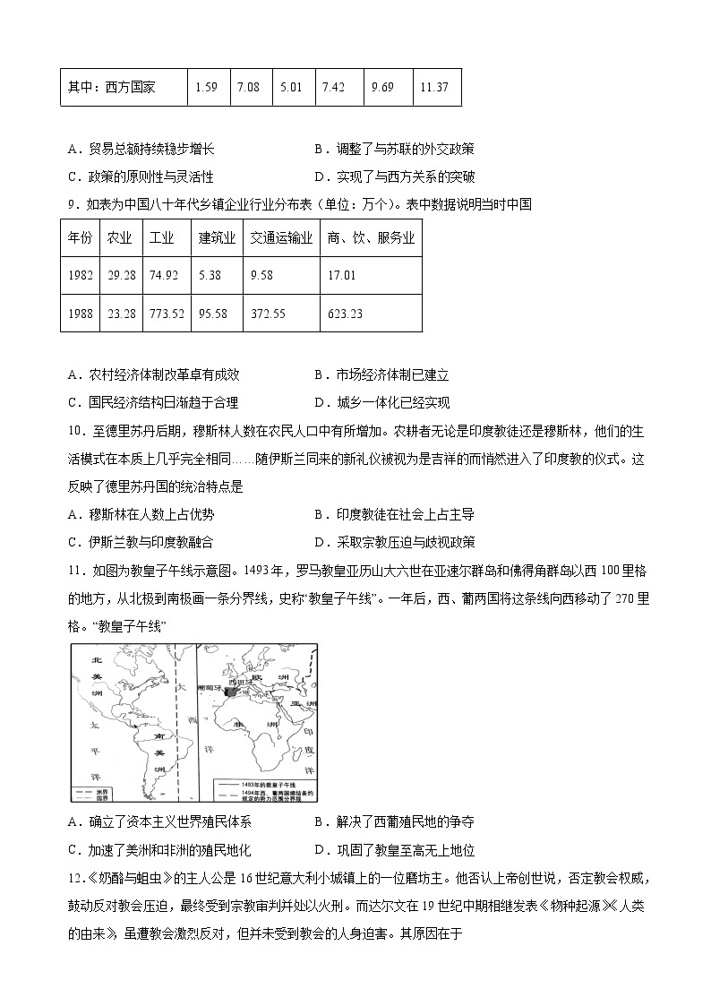 2022届山东省淄博市高三二模历史试题含解析03