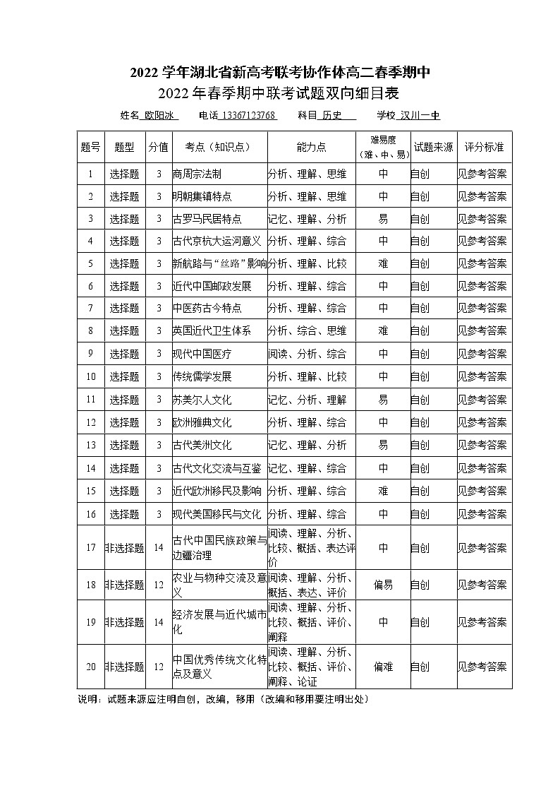 高二历史双项细目表第1页