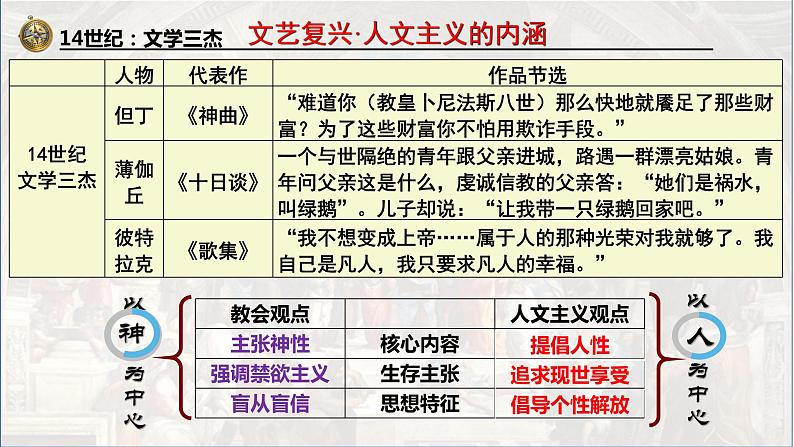 第8课 欧洲的思想解放运动 课件第8页