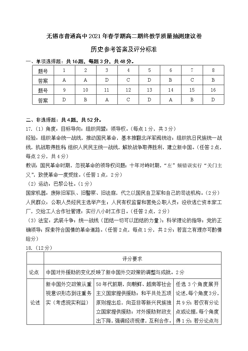 江苏省无锡市2020-2021学年高二下学期期终教学质量抽测历史答案与评分标准第1页