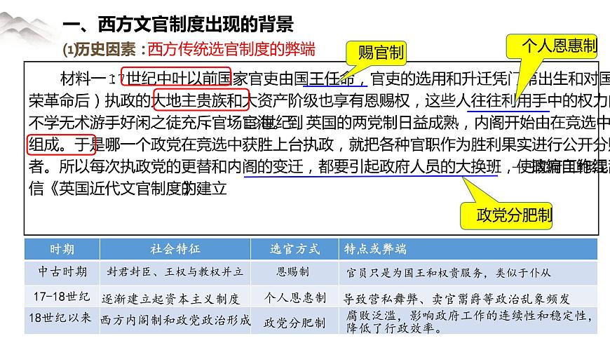 選擇性必修一《國家制度與社會治理 》新視角課件 第6課 西方的文官制度第4頁