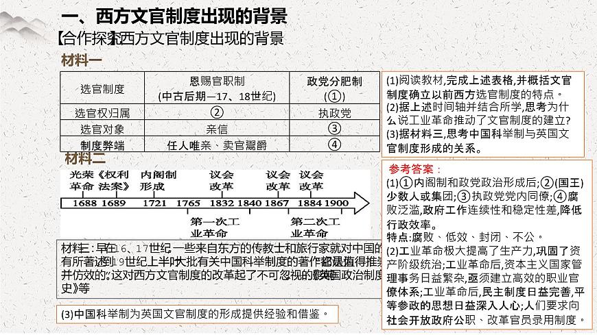 選擇性必修一《國家制度與社會治理 》新視角課件 第6課 西方的文官制度第7頁
