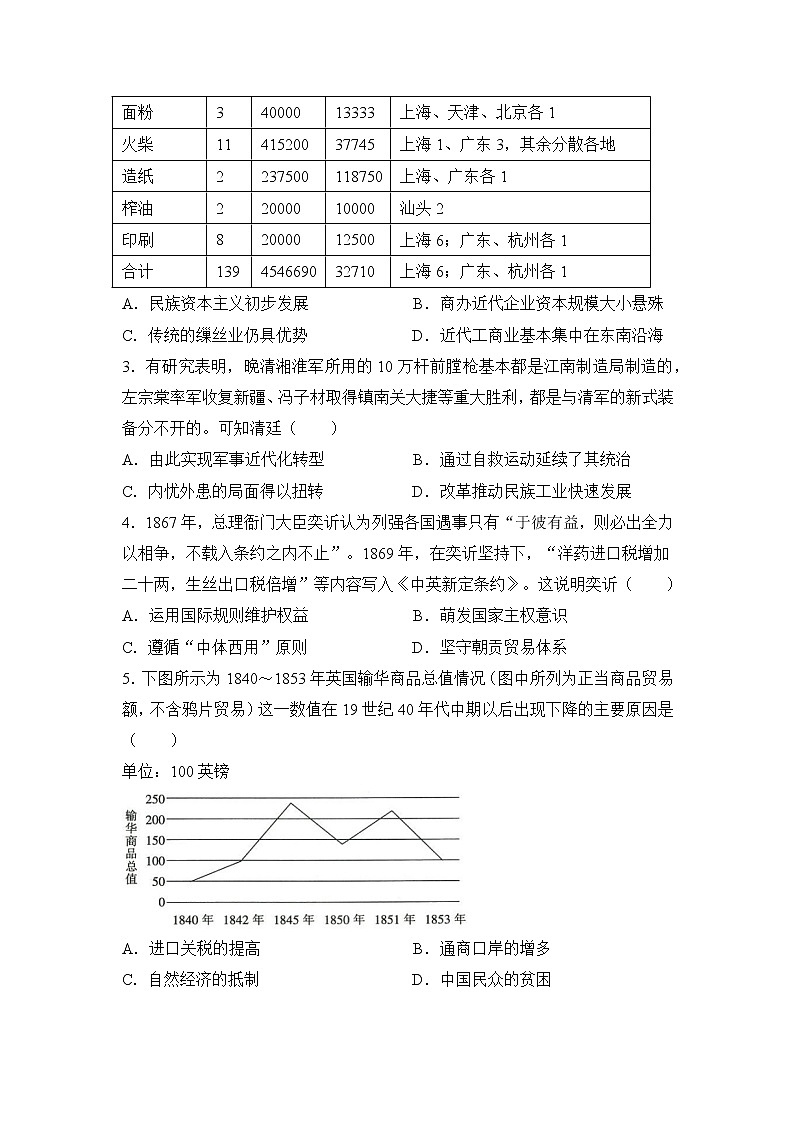 2021-2022学年下学期高一历史暑假巩固练习3 近代中国经济结构的变动与资本主义的曲折发展第2页