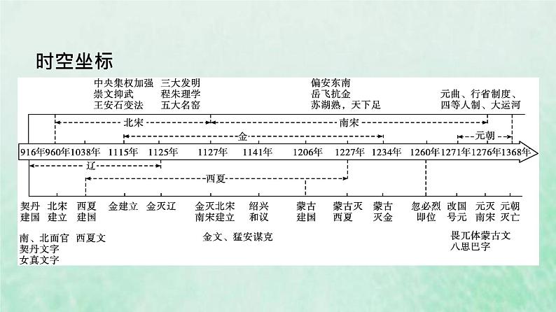 部编版高中历史必修上册第三单元辽宋夏金多民族政权的并立与元朝的统一第9课两宋的政治和军事课件第3页