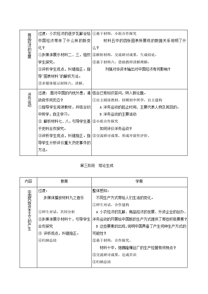 人教版高中历史必修2第3单元近代中国经济结构的变动与资本主义的曲折发展第9课近代中国经济结构的变动2教案第3页