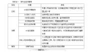 高中人教版 (新课标)第五单元 中国近现代社会生活的变迁16 大众传媒的变迁学案及答案