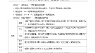 高中历史人教版 (新课标)必修2 经济史第六单元 世界资本主义经济政策的调整18 罗斯福新政学案设计