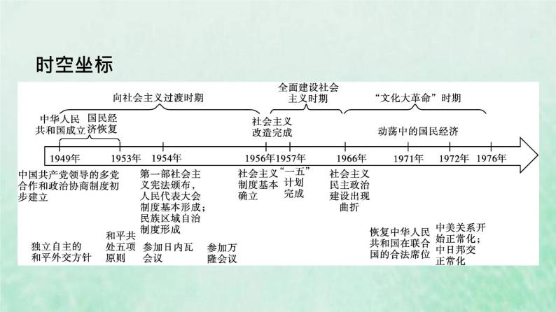 部编版高中历史必修上册第九单元中华人民共和国成立和社会主义革命与建设第26课中华人民共和国成立和向社会主义的过渡课件03