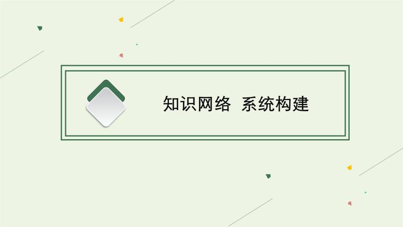 部编版高中历史必修下册第四单元资本主义制度的确立单元整合课件03