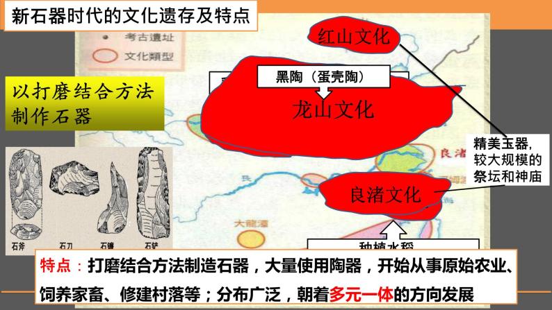 第1课 中华文明的起源与早期国家 课件--2022-2023学年统编版（2019）高中历史必修中外历史纲要上册07