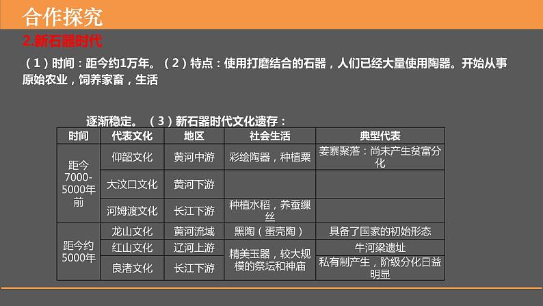 第1课 中华文明的起源与早期国家 课件--2022-2023学年统编版(2019)高中历史必修中外历史纲要上册08