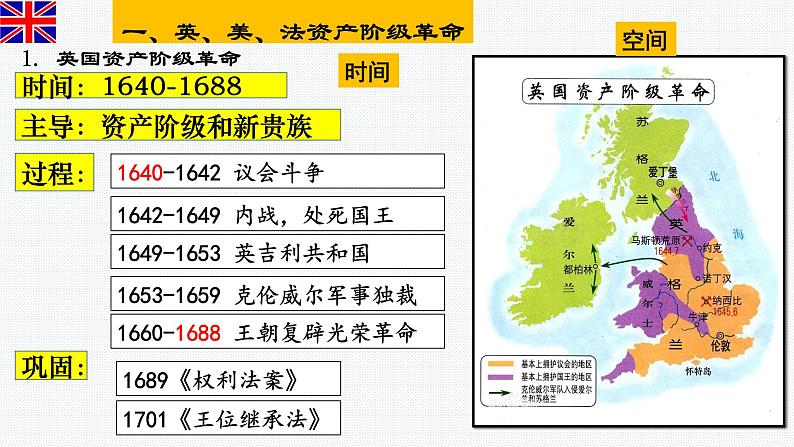 第9课 资产阶级革命与资本主义制度的建立 课件--2021-2022学年高中历史统编版(2019)必修中外历史纲要下册第3页