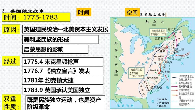 第9课 资产阶级革命与资本主义制度的建立 课件--2021-2022学年高中历史统编版(2019)必修中外历史纲要下册第5页
