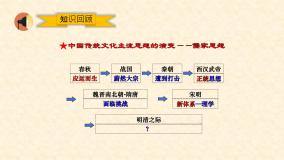 历史必修3 文化史第4课 明清之际活跃的儒家思想课文配套课件ppt