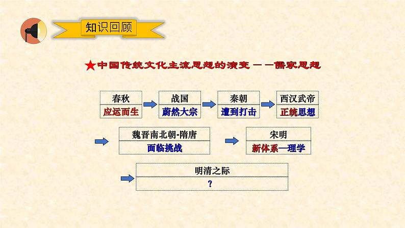 第4课 明清之际活跃的儒家思想 课件--2021-2022学年人教版高中历史必修三第1页