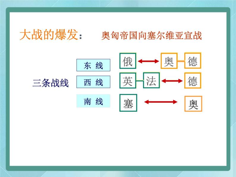 第2课《惨烈的四年战事》课件（岳麓版历史选修3）04