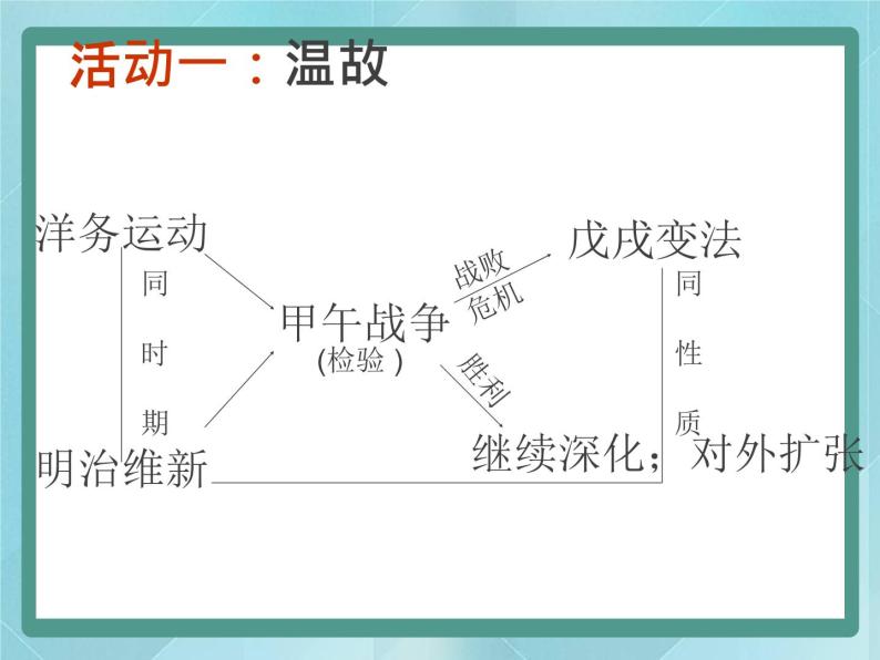 岳麓版历史选修1第16课 综合探究：中、日近代改革比较课件04