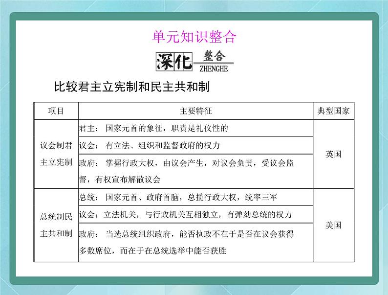 第三单元复习课件(岳麓版历史选修2)02