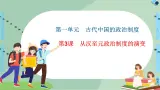 第1单元第3课从汉至元政治制度的演变-高中历史必修1同步课件PPT(北师大版)