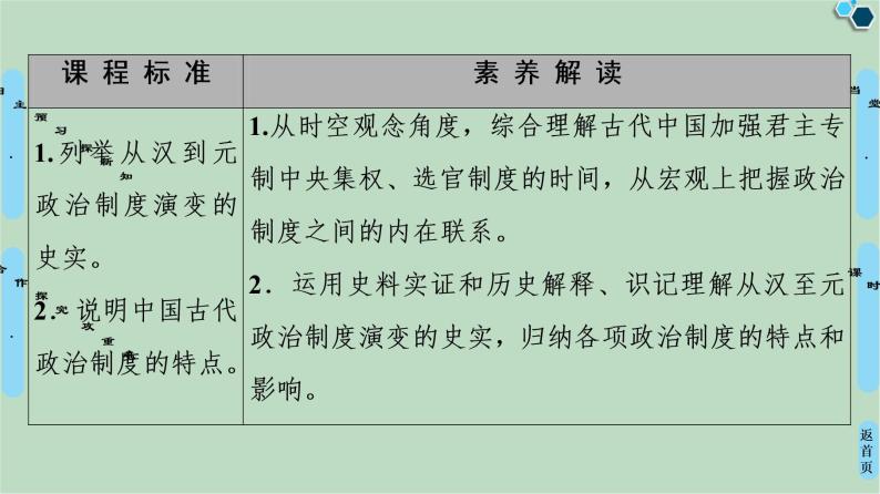 第1单元第3课从汉至元政治制度的演变-高中历史必修1同步课件PPT(北师大版)02