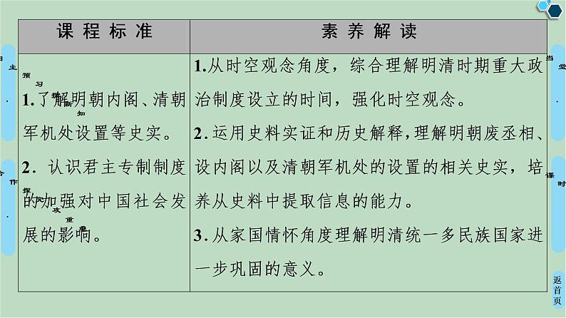 第1单元第4课明清皇权和中央集权制度的强化-高中历史必修1同步课件PPT(北师大版)第2页