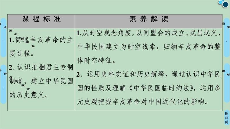 第2单元第7课辛亥革命和中华民国的建立-高中历史必修1同步课件PPT(北师大版)02