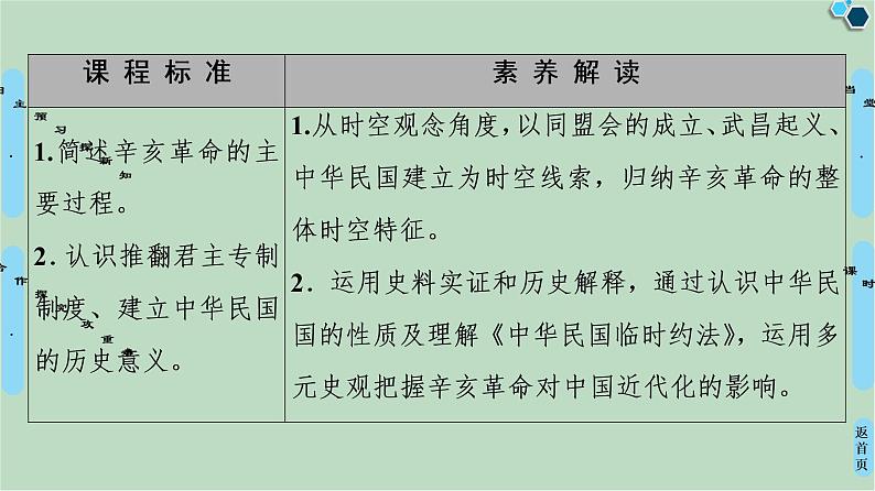 第2单元第7课辛亥革命和中华民国的建立-高中历史必修1同步课件PPT(北师大版)第2页