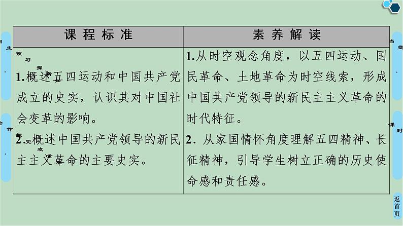 第2单元第8课新民主主义革命的兴起-高中历史必修1同步课件PPT(北师大版)第2页