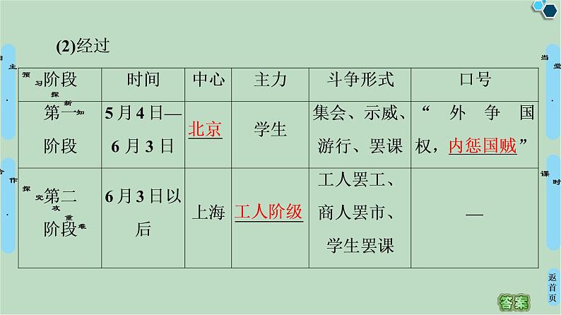 第2单元第8课新民主主义革命的兴起-高中历史必修1同步课件PPT(北师大版)第5页