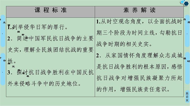 第2单元第9课中华民族的抗日战争-高中历史必修1同步课件PPT(北师大版)第2页