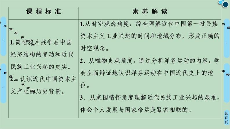 第6课近代中国经济结构的变动-高中历史必修2同步课件PPT(北师大版)02