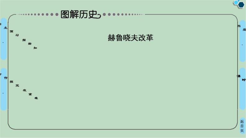 第21课战后的经济改革与挫折-高中历史必修2同步课件PPT(北师大版)08