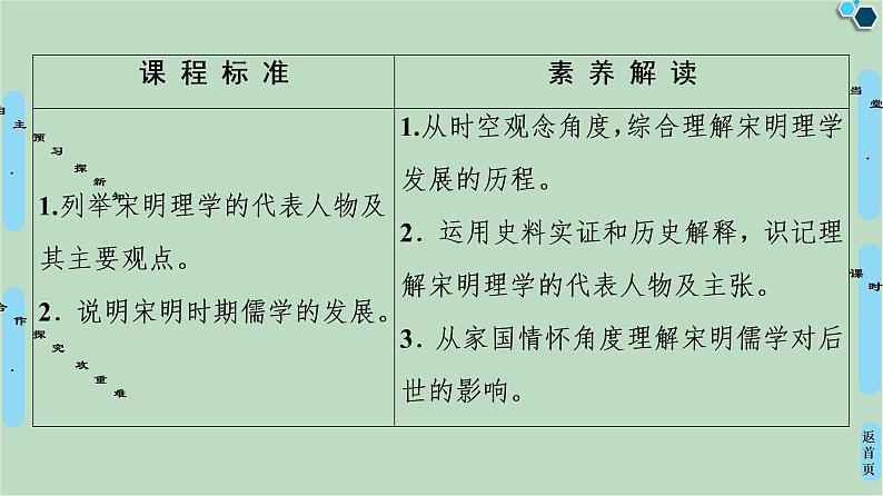 第1单元第2课宋明理学-高中历史必修3同步课件PPT(北师大版)第2页
