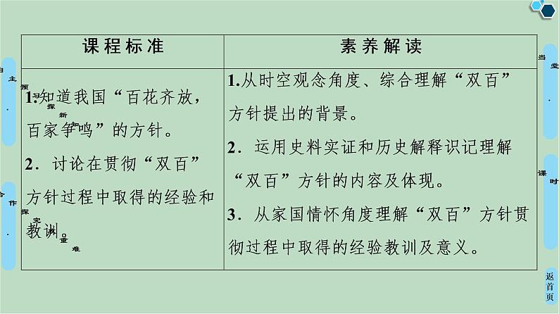 第5单元第14课“百花齐放,百家争鸣”-高中历史必修3同步课件PPT(北师大版)02