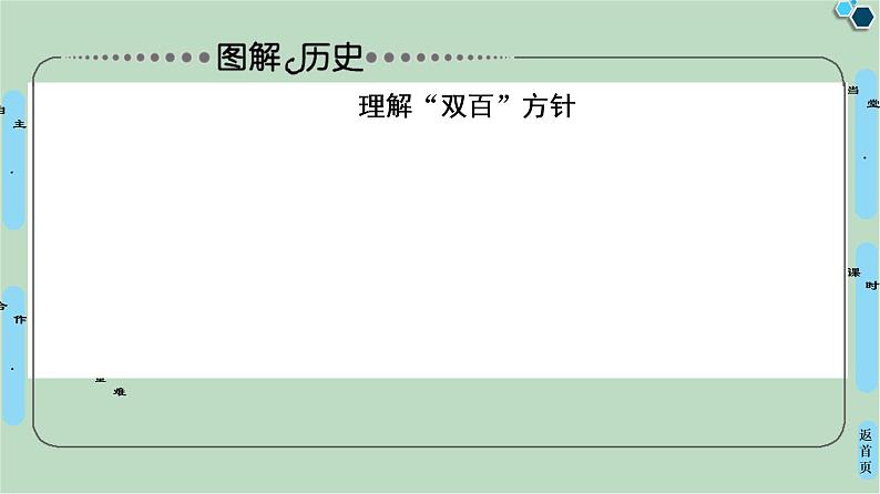 第5单元第14课“百花齐放,百家争鸣”-高中历史必修3同步课件PPT(北师大版)07