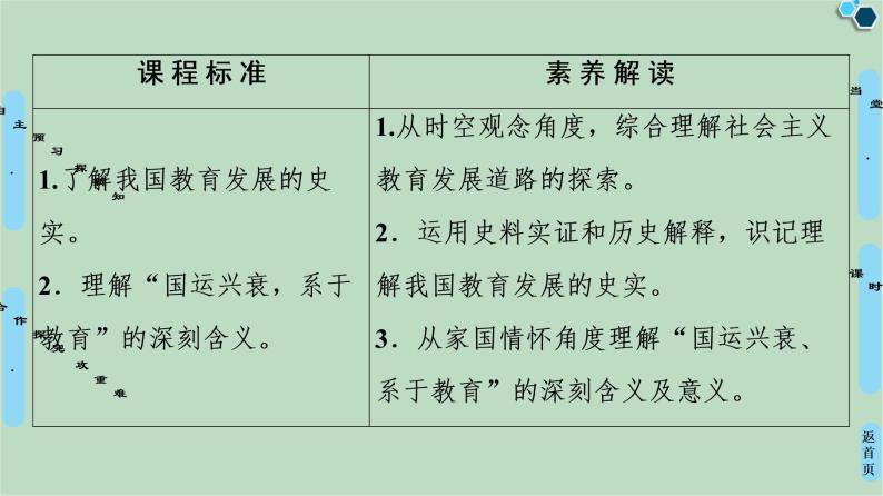 第5单元第15课中华人民共和国的教育事业-高中历史必修3同步课件PPT(北师大版)02