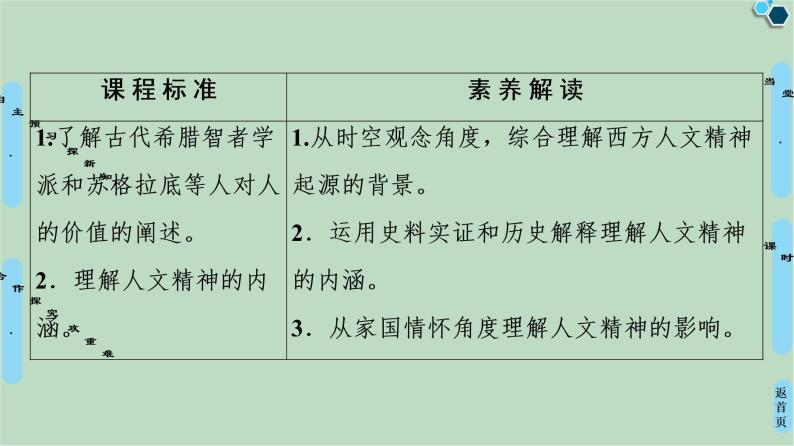 第6单元第16课西方人文精神的起源-高中历史必修3同步课件PPT(北师大版)02