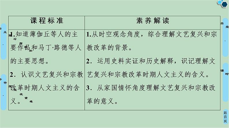第6单元第17课14-16世纪西方人文主义的复兴-高中历史必修3同步课件PPT(北师大版)第2页