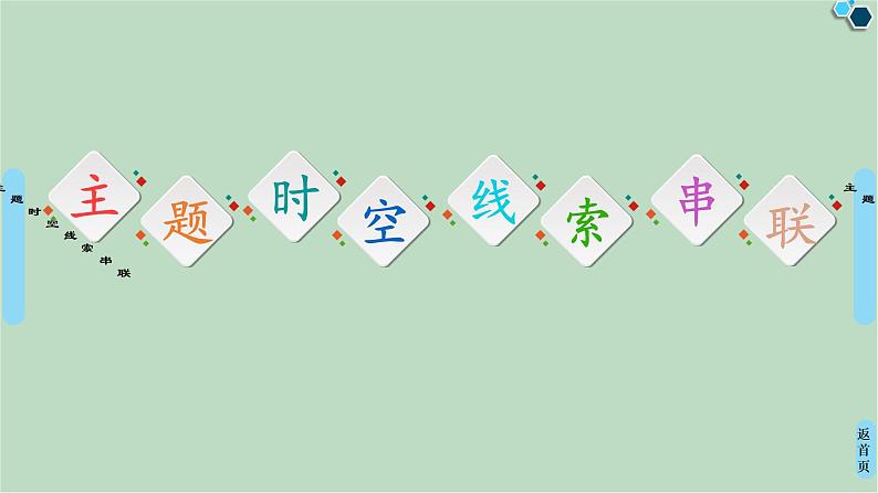 第7单元单元小结与测评-高中历史必修3同步课件PPT(北师大版)02