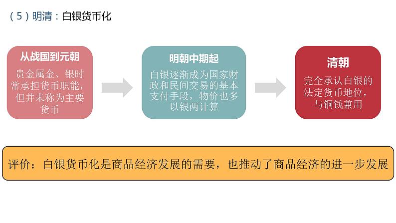 选择性必修1第15课 货币的使用与世界货币体系的形成 课件(23张PPT)第7页