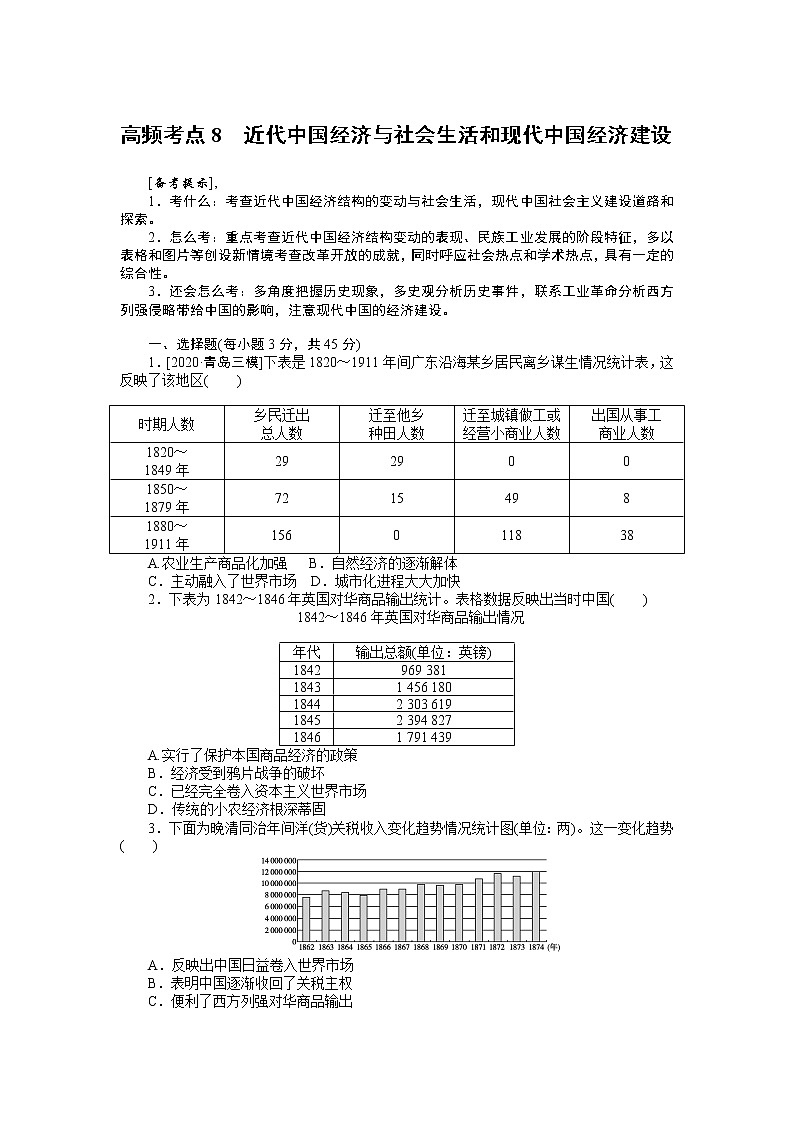 2023届新高考专用历史二轮复习习题--高频考点8 近代中国经济与社会生活和现代中国经济建设(无答案)第1页