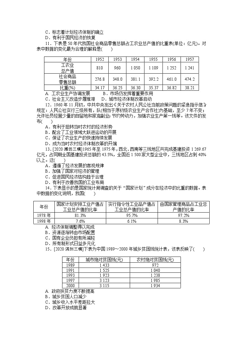 2023届新高考专用历史二轮复习习题--高频考点8 近代中国经济与社会生活和现代中国经济建设(无答案)第3页