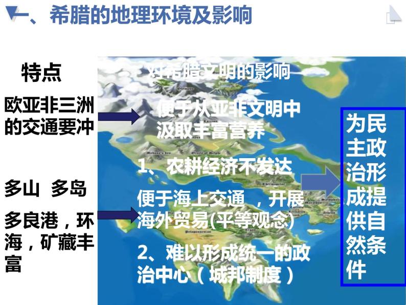 1.1 雅典城邦的兴起 课件 新课标高中历史选修一04