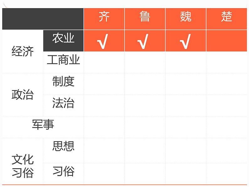 2.1 改革变法风潮与秦国历史机遇 课件 新课标高中历史选修一第2页