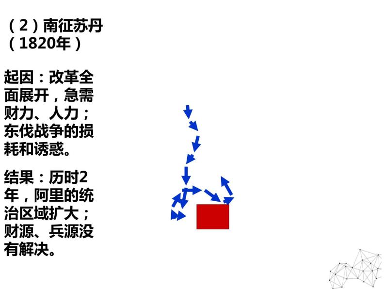 6.3 改革的后果 课件 新课标高中历史选修一05