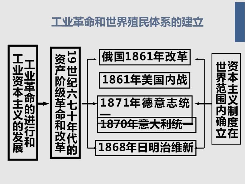 8.1 从锁国走向开国的日本 课件 新课标高中历史选修一03