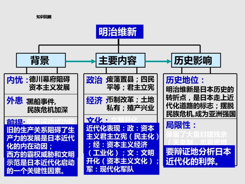 8.3 明治维新 课件 新课标高中历史选修一04