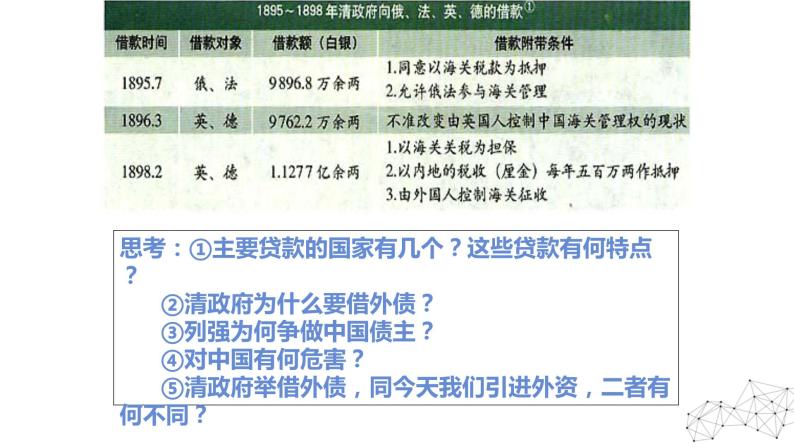 9.1 甲午战争后民族危机的加深 课件 新课标高中历史选修一07