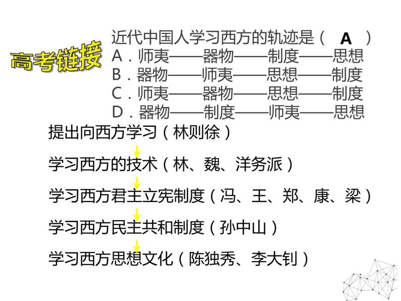 9.2 维新运动的兴起 课件 新课标高中历史选修一03