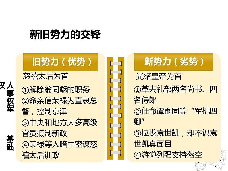 9.4 戊戌变法 课件 新课标高中历史选修一第4页